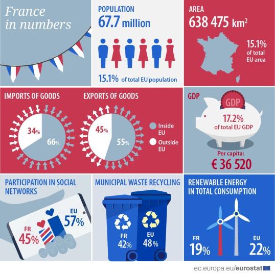france infographic test