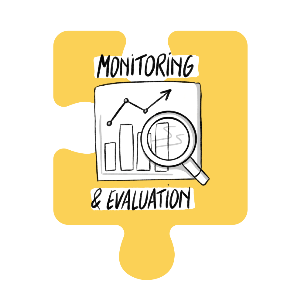 Monitoring & evaluation